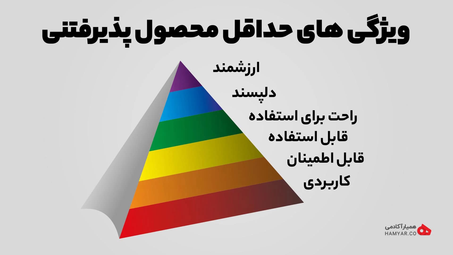 حداقل محصول پذیرفتنی چیست و چه اهمیتی دارد؟ | دستور تهیه خلق MVP در ۴ مرحله ساده